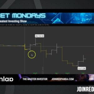 CHARTS - Market Mondays w/ Ian Dunlap
