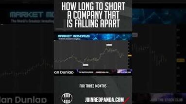 HOW LONG TO SHORT A COMPANY THATS FALLING APART - Market Mondays w/ Ian Dunlap